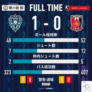 投稿についてもっと詳しく 負け無し継続！気分上々！