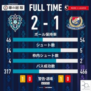 投稿についてもっと詳しく 強い！暫定首位！