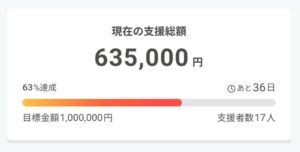 投稿についてもっと詳しく 【クラウドファンディング2日目】